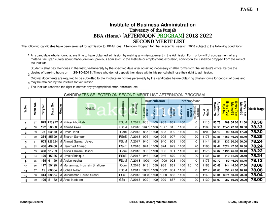 Punjab University Lahore (PU) - Second Merit List - BBA (Hons ...